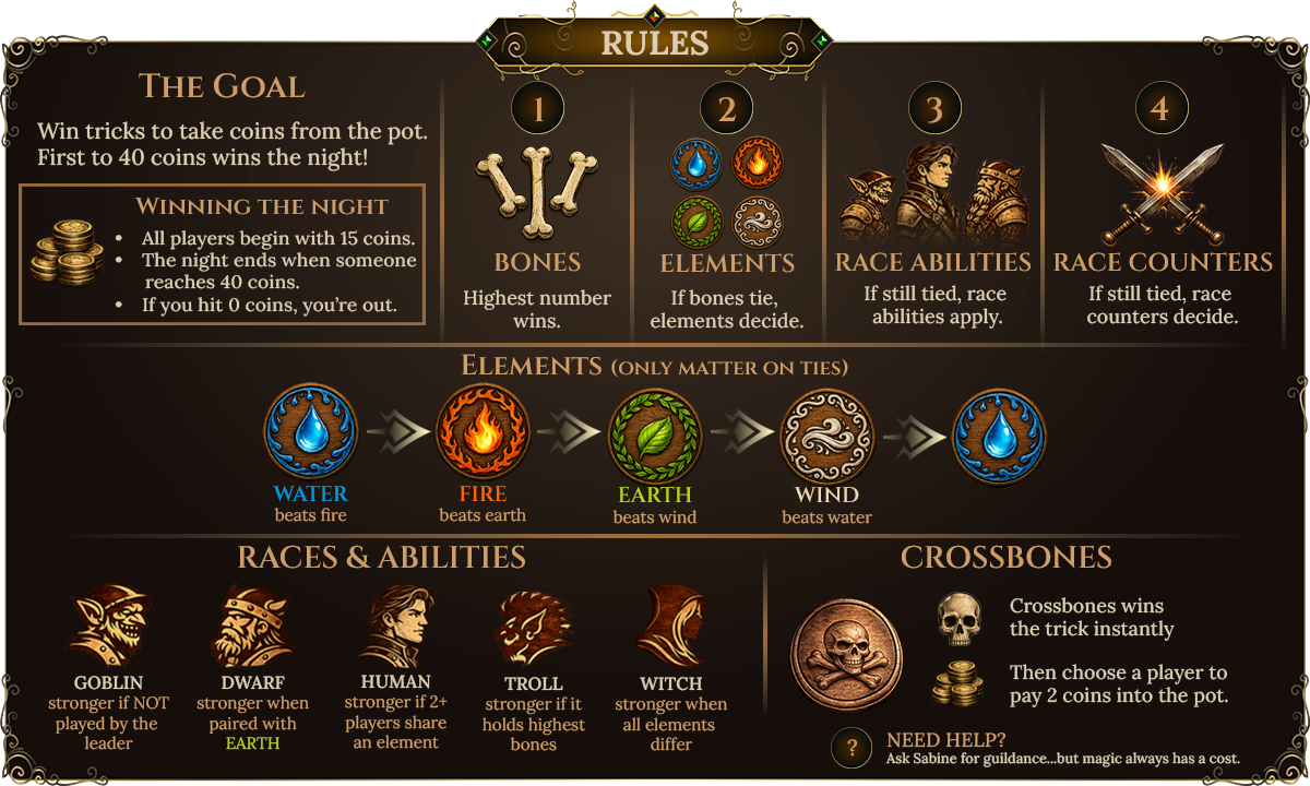 Game rules for Crossbones of Aeslion